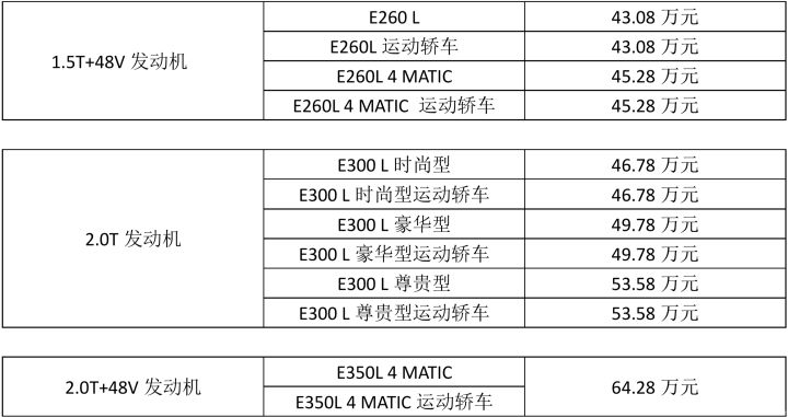 2013款奔驰e300_奔驰2022款即将上市新车E300运动豪华_18款奔驰e300和17款