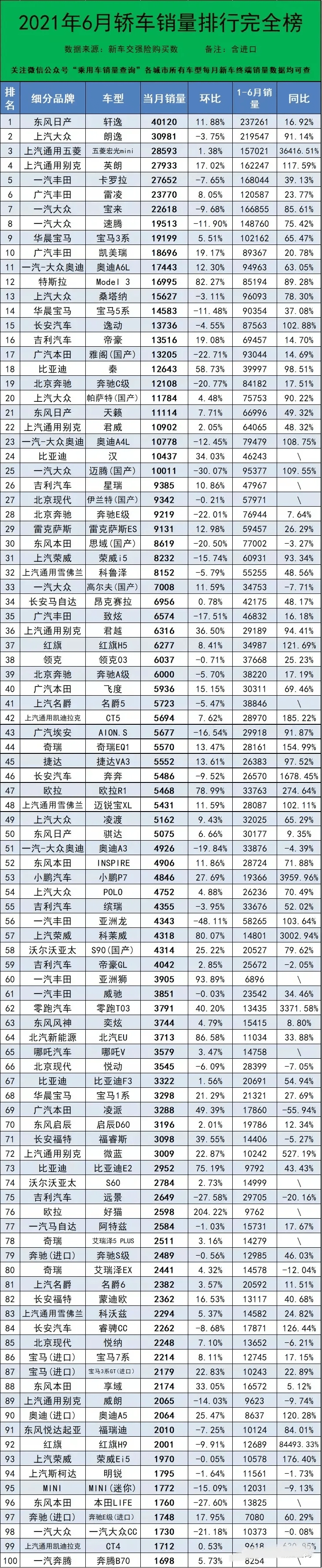 5月份suv销量排行_20224月份轿车销量排行榜(完整版)_5月份汽车最新销量榜