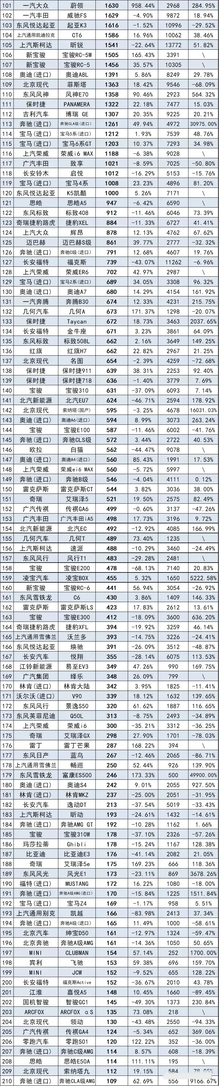 5月份汽车最新销量榜_20224月份轿车销量排行榜(完整版)_5月份suv销量排行