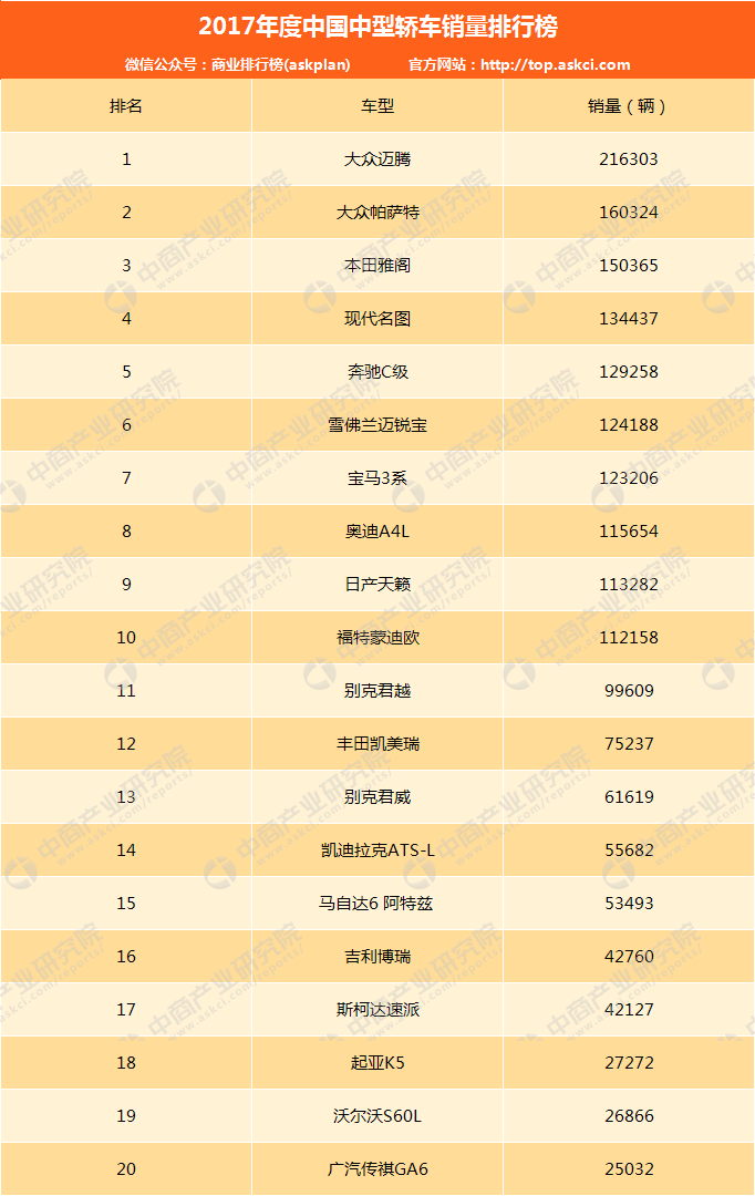 中大型轿车排行榜销量排行榜_美国大型suv销量榜_两厢轿车小型车销量排行榜