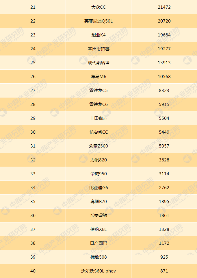 中大型轿车排行榜销量排行榜_美国大型suv销量榜_两厢轿车小型车销量排行榜