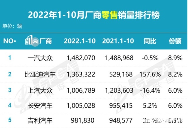 2015娱乐名人榜前100名_2022年中国汽车销售前十名排行榜_中国汽车模具厂前100排行