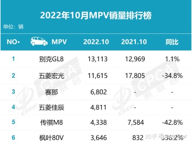 2015娱乐名人榜前100名_中国汽车模具厂前100排行_2022年中国汽车销售前十名排行榜