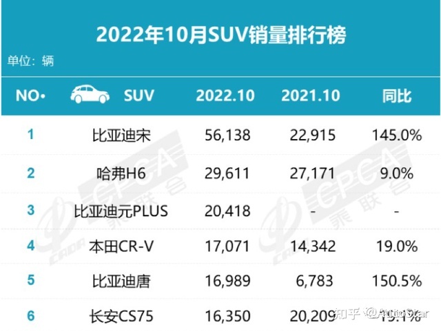 中国汽车模具厂前100排行_2022年中国汽车销售前十名排行榜_2015娱乐名人榜前100名