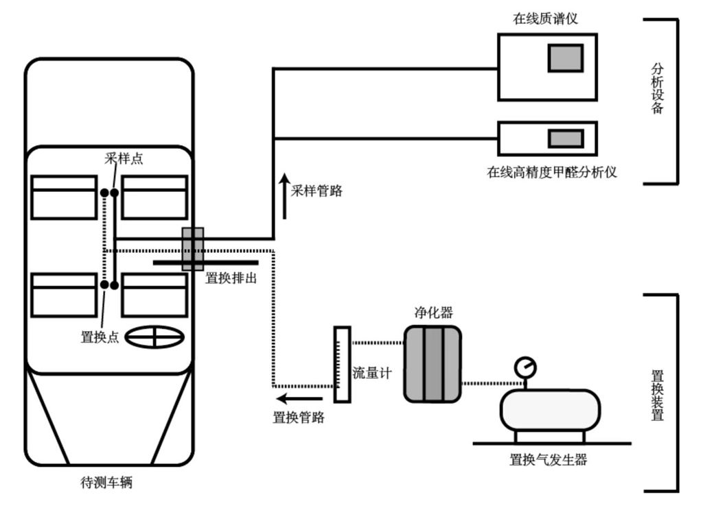 上海空气检测_检测车内空气质量_空气检测检测空气治理