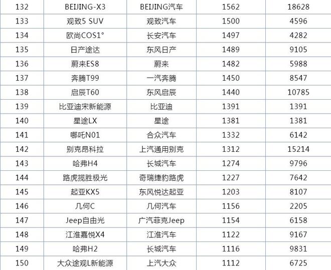 5月suv销量排行_2022suv销量排行榜9月完整版_12月suv销量排行