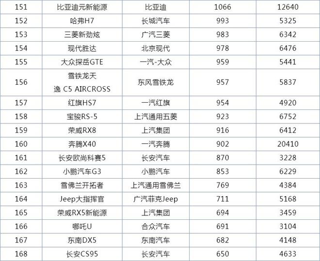 12月suv销量排行_2022suv销量排行榜9月完整版_5月suv销量排行