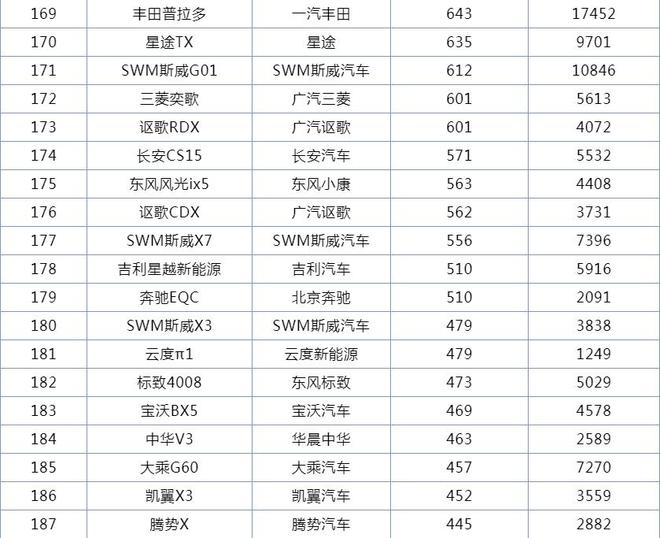 2022suv销量排行榜9月完整版_12月suv销量排行_5月suv销量排行