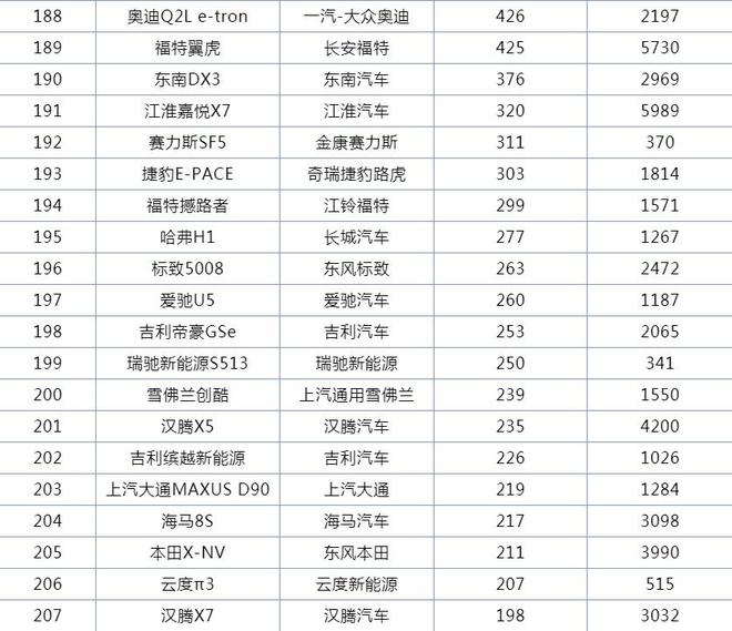 2022suv销量排行榜9月完整版_5月suv销量排行_12月suv销量排行