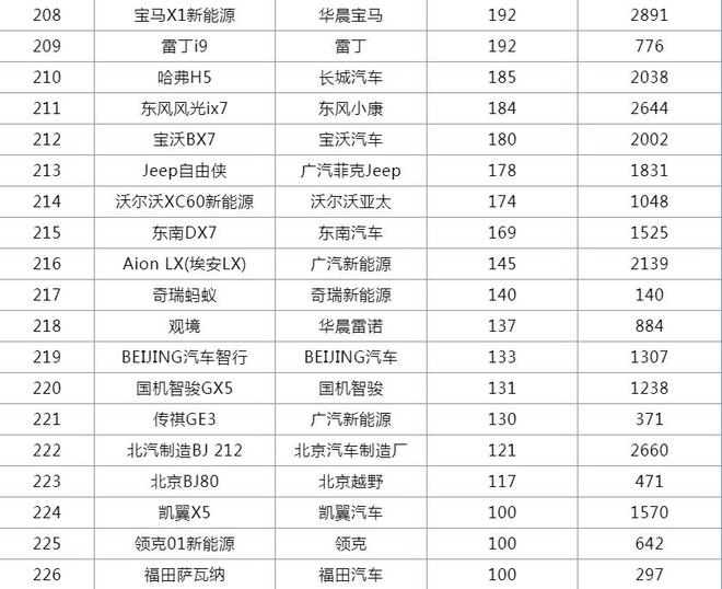 2022suv销量排行榜9月完整版_5月suv销量排行_12月suv销量排行