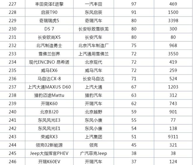 5月suv销量排行_12月suv销量排行_2022suv销量排行榜9月完整版