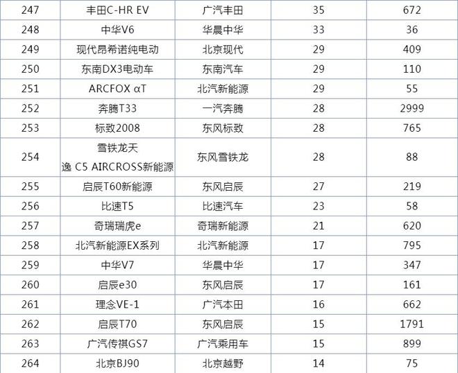 2022suv销量排行榜9月完整版_5月suv销量排行_12月suv销量排行