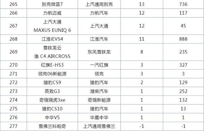 12月suv销量排行_2022suv销量排行榜9月完整版_5月suv销量排行