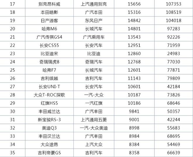 2022suv销量排行榜9月完整版_5月suv销量排行_12月suv销量排行