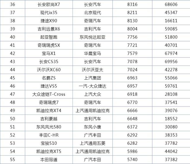 5月suv销量排行_2022suv销量排行榜9月完整版_12月suv销量排行