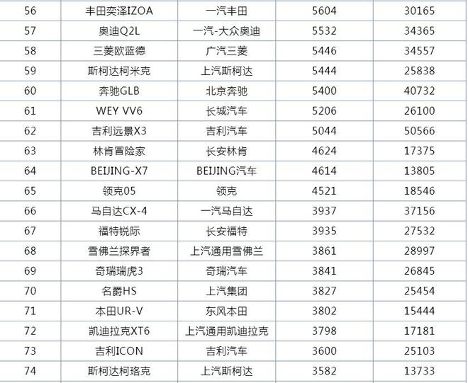 2022suv销量排行榜9月完整版_5月suv销量排行_12月suv销量排行