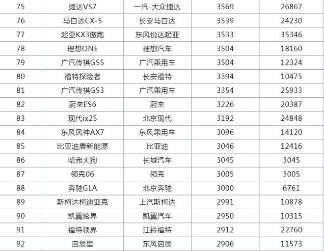 2022suv销量排行榜9月完整版_12月suv销量排行_5月suv销量排行