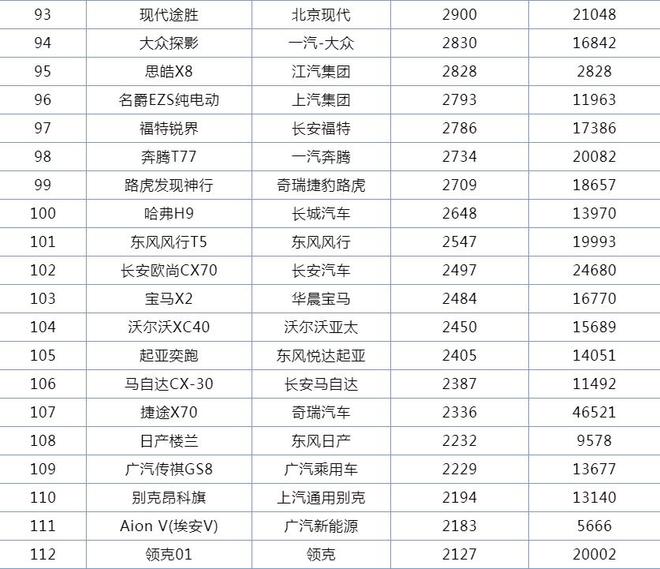 2022suv销量排行榜9月完整版_5月suv销量排行_12月suv销量排行