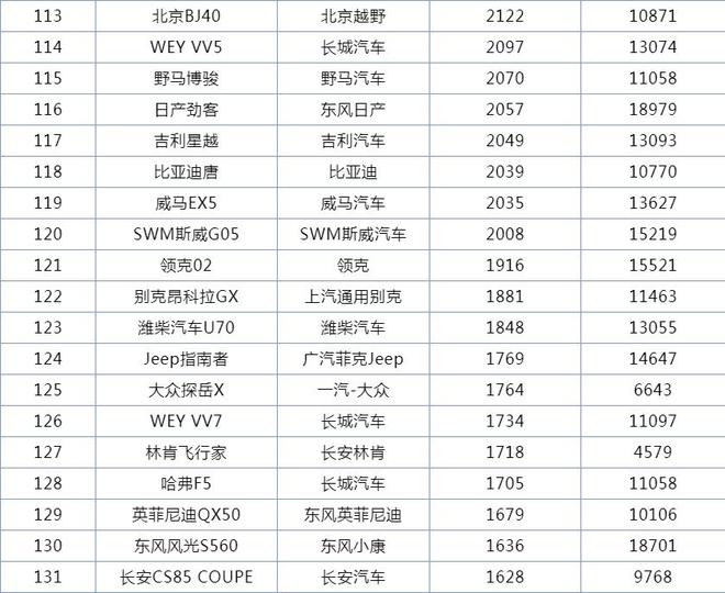 2022suv销量排行榜9月完整版_5月suv销量排行_12月suv销量排行