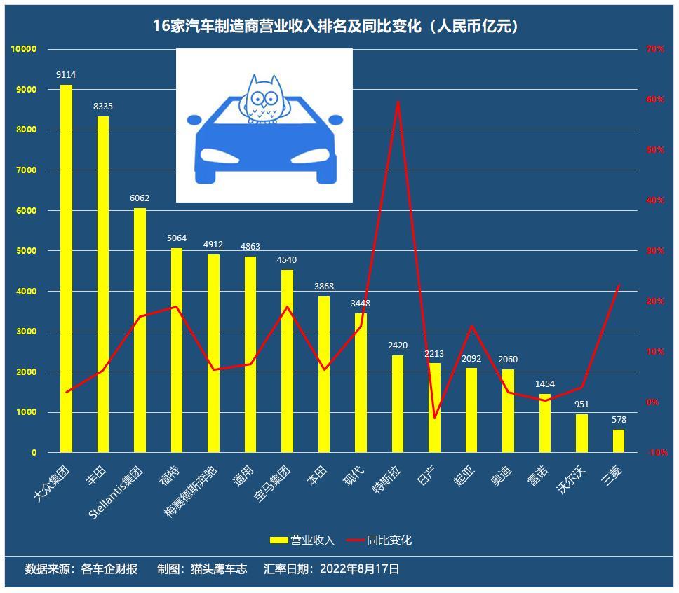 欧洲suv销量排行50_欧洲suv销量排行榜2022_suv销量榜