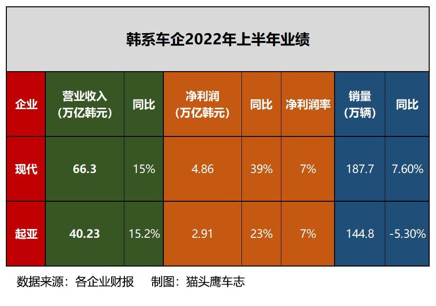 suv销量榜_欧洲suv销量排行50_欧洲suv销量排行榜2022