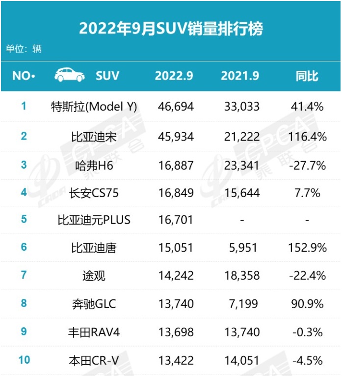 2018年6月份b级车销量排行_2022年中型车销量排行榜_2015年两厢车销量排行