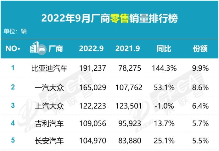 2022年中型车销量排行榜_2015年两厢车销量排行_2018年6月份b级车销量排行