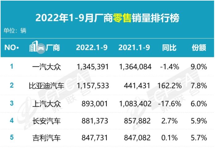 2015年两厢车销量排行_2022年中型车销量排行榜_2018年6月份b级车销量排行