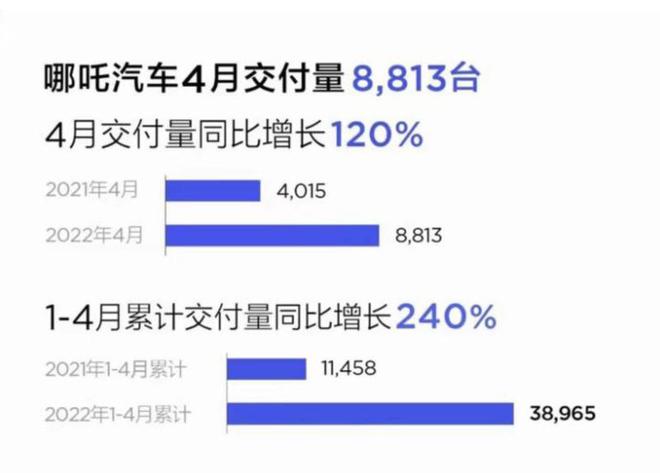 2022年四月汽车销量排行榜完整版_欧洲汽车品牌销量排行_2017年suv销量榜