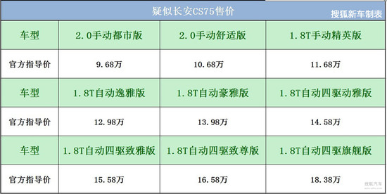 2016年国产suv新车上市_2016款suv新车上市车型图片_2022年suv新车上市哪款最好