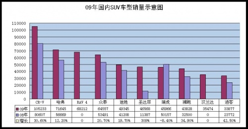 2018年12月suv销量_12月suv销量排行榜2019_2022suv12月销量