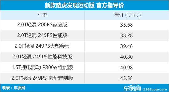 2022款新车上市时间_2017款suv新车上市_2014款suv新车上市