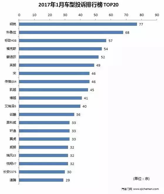 20224月汽车销量排名_汽车品牌销量排名_2015年9月宝骏汽车560销量怎么样