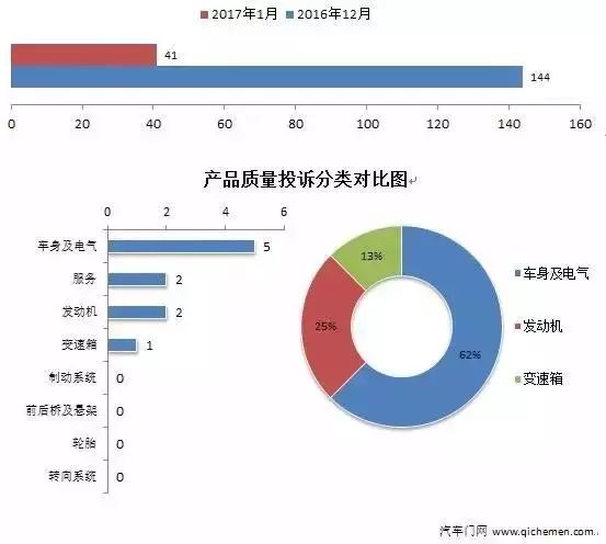 20224月汽车销量排名_汽车品牌销量排名_2015年9月宝骏汽车560销量怎么样