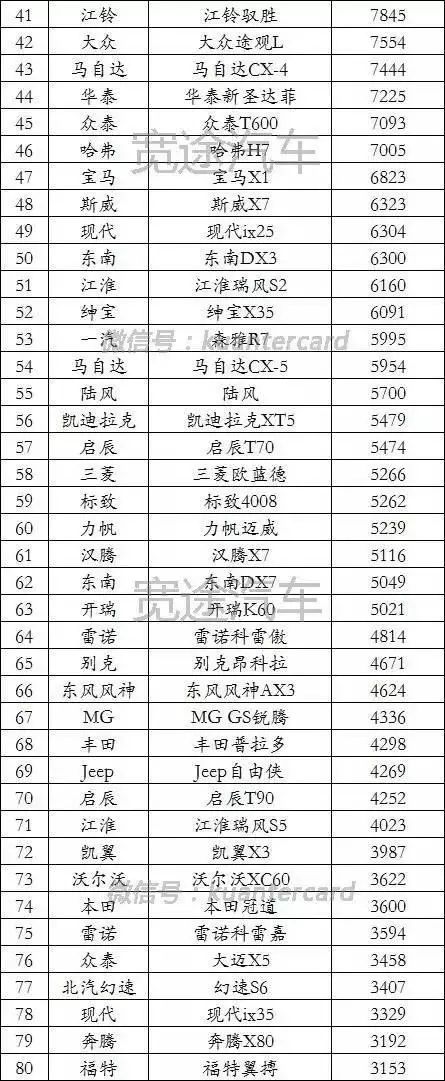 汽车品牌销量排名_20224月汽车销量排名_2015年9月宝骏汽车560销量怎么样