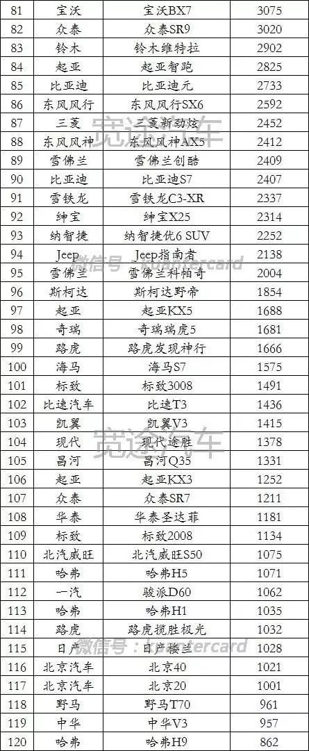 汽车品牌销量排名_2015年9月宝骏汽车560销量怎么样_20224月汽车销量排名