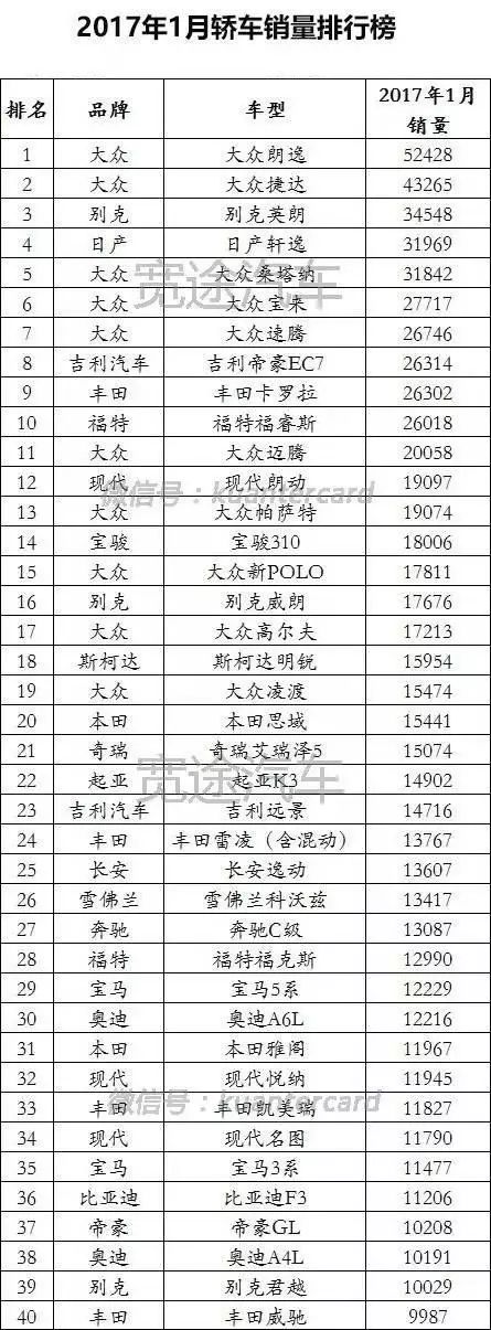 20224月汽车销量排名_汽车品牌销量排名_2015年9月宝骏汽车560销量怎么样