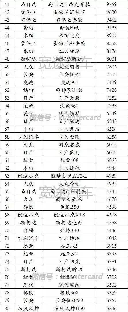 汽车品牌销量排名_20224月汽车销量排名_2015年9月宝骏汽车560销量怎么样