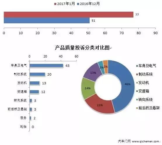 20224月汽车销量排名_汽车品牌销量排名_2015年9月宝骏汽车560销量怎么样