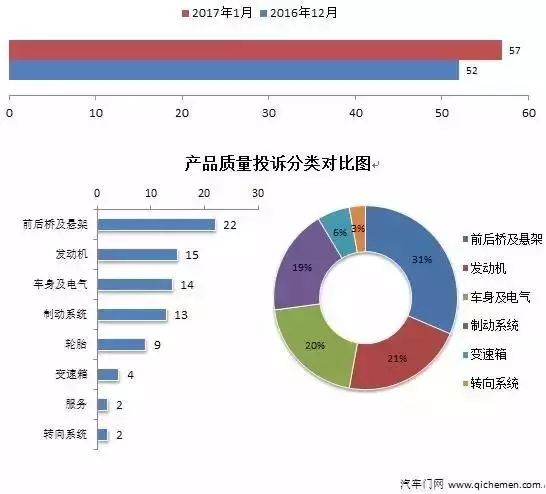 20224月汽车销量排名_2015年9月宝骏汽车560销量怎么样_汽车品牌销量排名