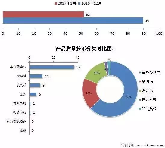 20224月汽车销量排名_2015年9月宝骏汽车560销量怎么样_汽车品牌销量排名