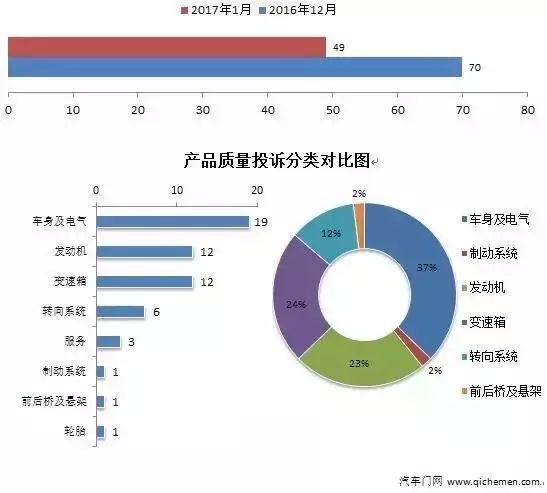 2015年9月宝骏汽车560销量怎么样_20224月汽车销量排名_汽车品牌销量排名