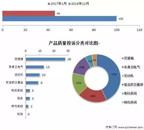 20224月汽车销量排名_汽车品牌销量排名_2015年9月宝骏汽车560销量怎么样