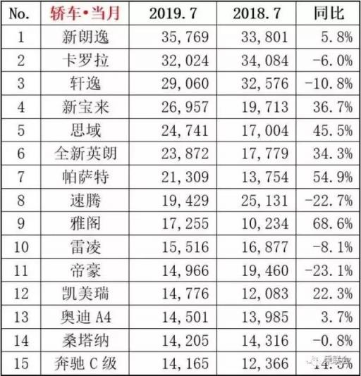 中型轿车哪款好_中型最便宜最省油轿车排行榜_2022中型轿车销量排名