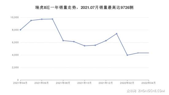 新款车型上市2016图片10万左右_女士车型推荐20万左右2019年_2022年新款车型15万左右