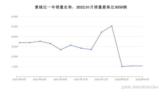 女士车型推荐20万左右2019年_2022年新款车型15万左右_新款车型上市2016图片10万左右