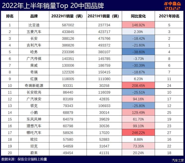 家用按摩椅排行销量榜_2022年汽车品牌销量排行榜前十名品牌_2013年豪华车型销量排行 汽车之家