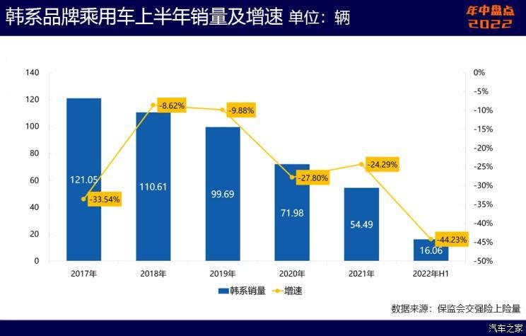 2013年豪华车型销量排行 汽车之家_2022年汽车品牌销量排行榜前十名品牌_家用按摩椅排行销量榜