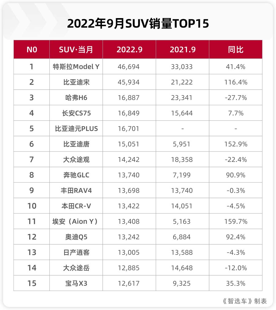 2016胡润全球富豪榜前100名_2022全球suv销量排行榜前二十名_2014福布斯全球亿万富豪榜前100名