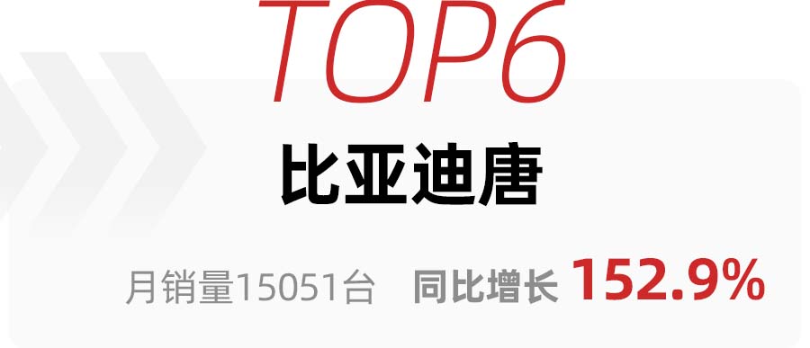 2016胡润全球富豪榜前100名_2022全球suv销量排行榜前二十名_2014福布斯全球亿万富豪榜前100名